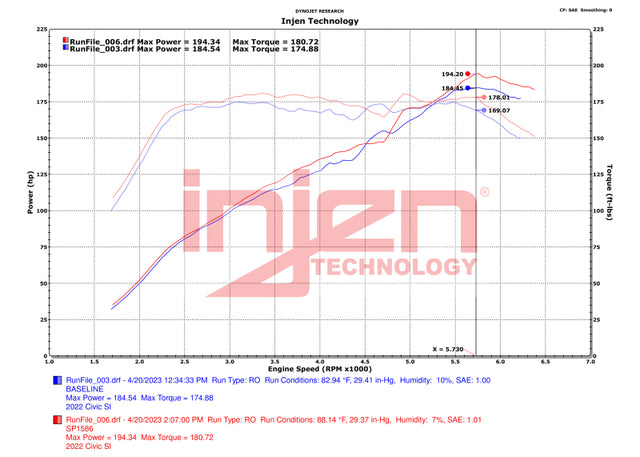 Injen 22-23 Honda Civic Si L4 1.5L Turbo SP Short Ram Intake - Wrinkle Red - RPL Performance