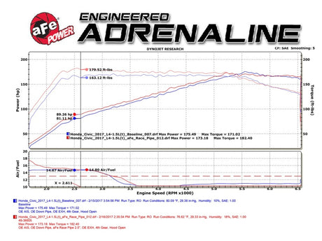 aFe Power Elite Twisted Steel 16-17 Honda Civic I4-1.5L (t) 2.5in Rear Down-Pipe Mid-Pipe - RPL Performance