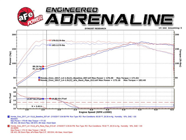 aFe Power Elite Twisted Steel 16-17 Honda Civic I4-1.5L (t) 2.5in Rear Down-Pipe Mid-Pipe - RPL Performance