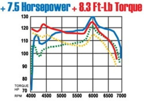 MagnaFlow Sys C/B Honda Accord 2/4Dr - RPL Performance