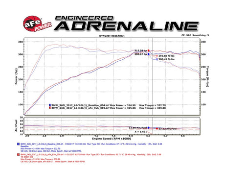 aFe MACHForce XP Exhausts Cat-Back SS 16-17 BMW 340i/iX 440i/iX (F3X) L6-3.0L (B58) w/Black Tips - RPL Performance