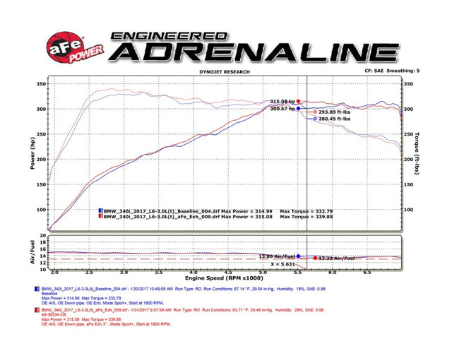 afe POWER MACH Force-Xp 16-17 BMW 340i/340ix/ 3.0L 304 SS Cat-Back Exhaust System - RPL Performance