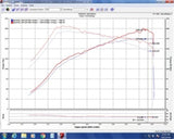 Injen 16-20 Honda Civic Si I4-1.5T Evolution Intake - RPL Performance