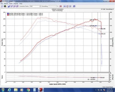 Injen 16-20 Honda Civic Si I4-1.5T Evolution Intake - RPL Performance