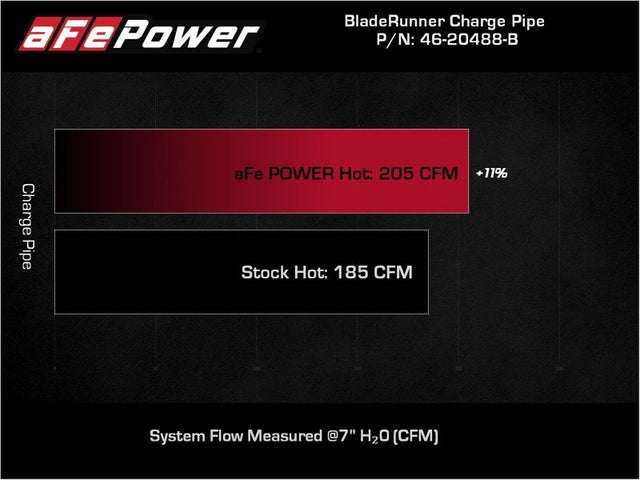 aFe BladeRunner Black 2-3/4in Aluminum Charge Pipe 2021 Toyota Supra GR (A90) I4-2.0L (t) B48 - RPL Performance