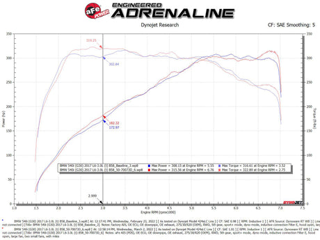 aFe POWER Momentum GT Pro Dry S Intake System 17-21 BMW 540i (G30) L6-3.0L (t) B58 - RPL Performance