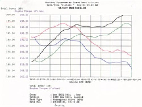 aFe MagnumFORCE Intakes Stage-1 P5R AIS P5R BMW 540i (E39) 97-03 V8-4.4L - RPL Performance