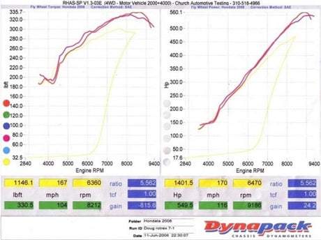 KraftWerks Honda K-Series Race Supercharger Kit w/ 120mm Pulley (C30-94) - RPL Performance