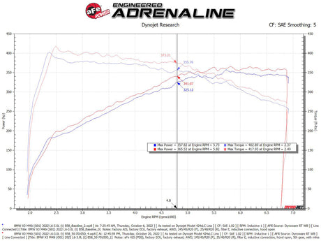 aFe POWER Momentum GT Pro Dry S Intake System 20-23 BMW X3/X4 M40i L6-3.0L (t) B58 - RPL Performance