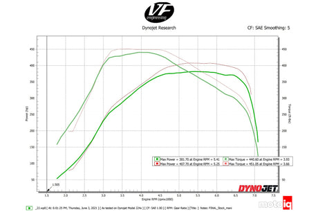 CSF Toyota A90/A91 Supra/ BMW G-Series B58 Charge-Air Cooler Manifold- Black - RPL Performance