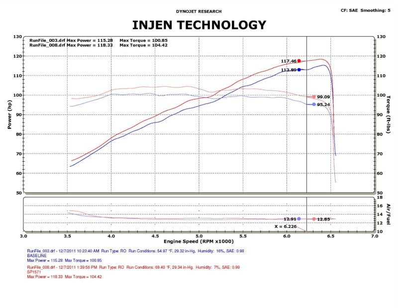 Injen 12-13 Honda Civic Black Polish Tuned Air Intake w/ MR Tech/Web Nano-Fiber Dry Filter - RPL Performance