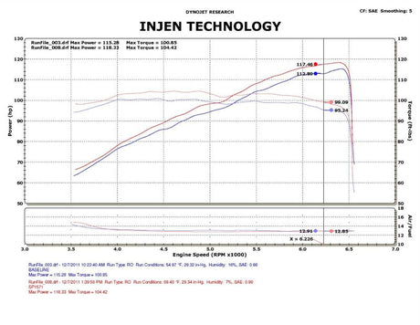Injen 12-13 Honda Civic Black Polish Tuned Air Intake w/ MR Tech/Web Nano-Fiber Dry Filter - RPL Performance