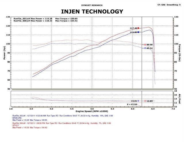 Injen 12-13 Honda Civic Black Polish Tuned Air Intake w/ MR Tech/Web Nano-Fiber Dry Filter - RPL Performance