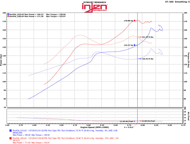 Injen 2016+ Honda Civic 1.5L Turbo (Non Si) 4Cyl Black Cold Air Intake w/MR Tech - RPL Performance