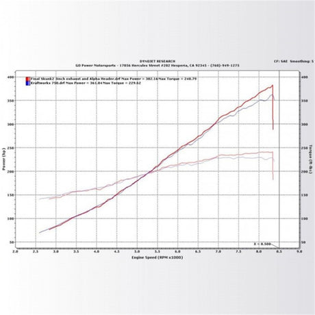 KraftWerks 06-11 Honda Civic Si Supercharger Kit - RPL Performance