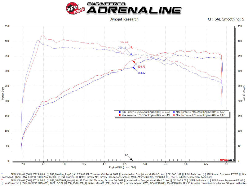 aFe Momentum GT Pro 5R Cold Air Intake System 20-23- BMW X3 M40i - RPL Performance