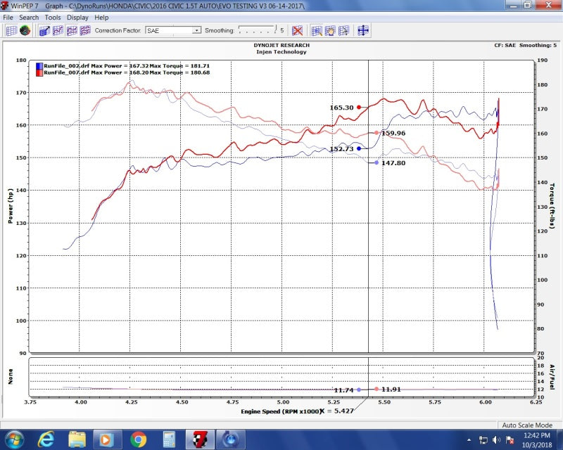 Injen 16-20 Honda Civic/Civic Sport I4-1.5T Evolution Intake - RPL Performance