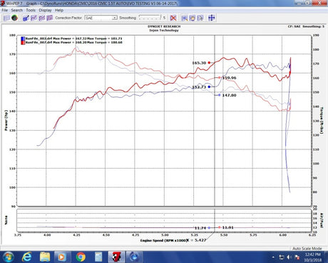 Injen 16-20 Honda Civic/Civic Sport I4-1.5T Evolution Intake - RPL Performance